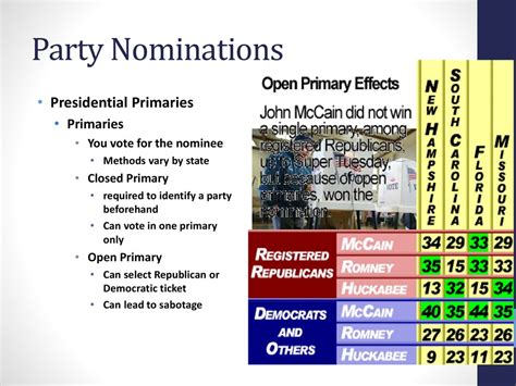 democratic party nomination odds|Presidential Democratic Primaries .